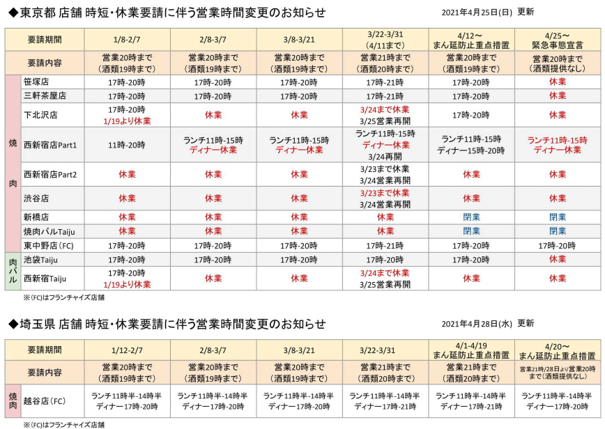太樹苑グループ全店要請に伴う営業時間変更一覧